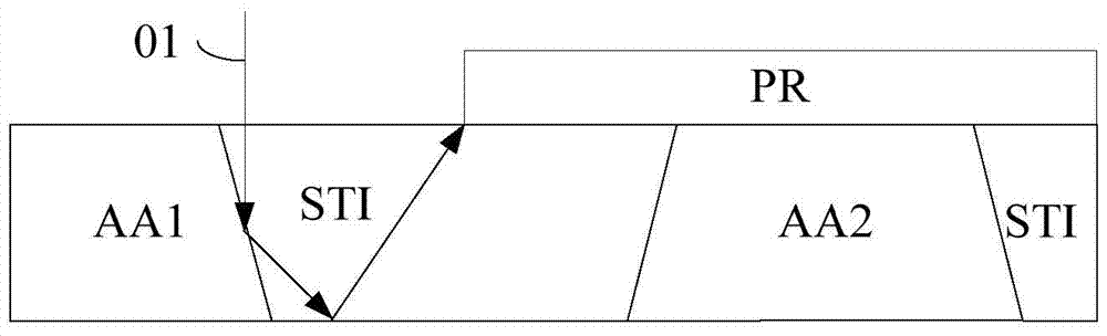 Method of forming semiconductor device