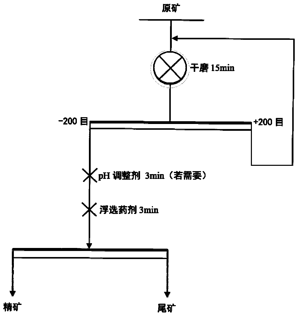 Composite flotation reagent for flotation separation of molybdenite and talc and flotation separation method