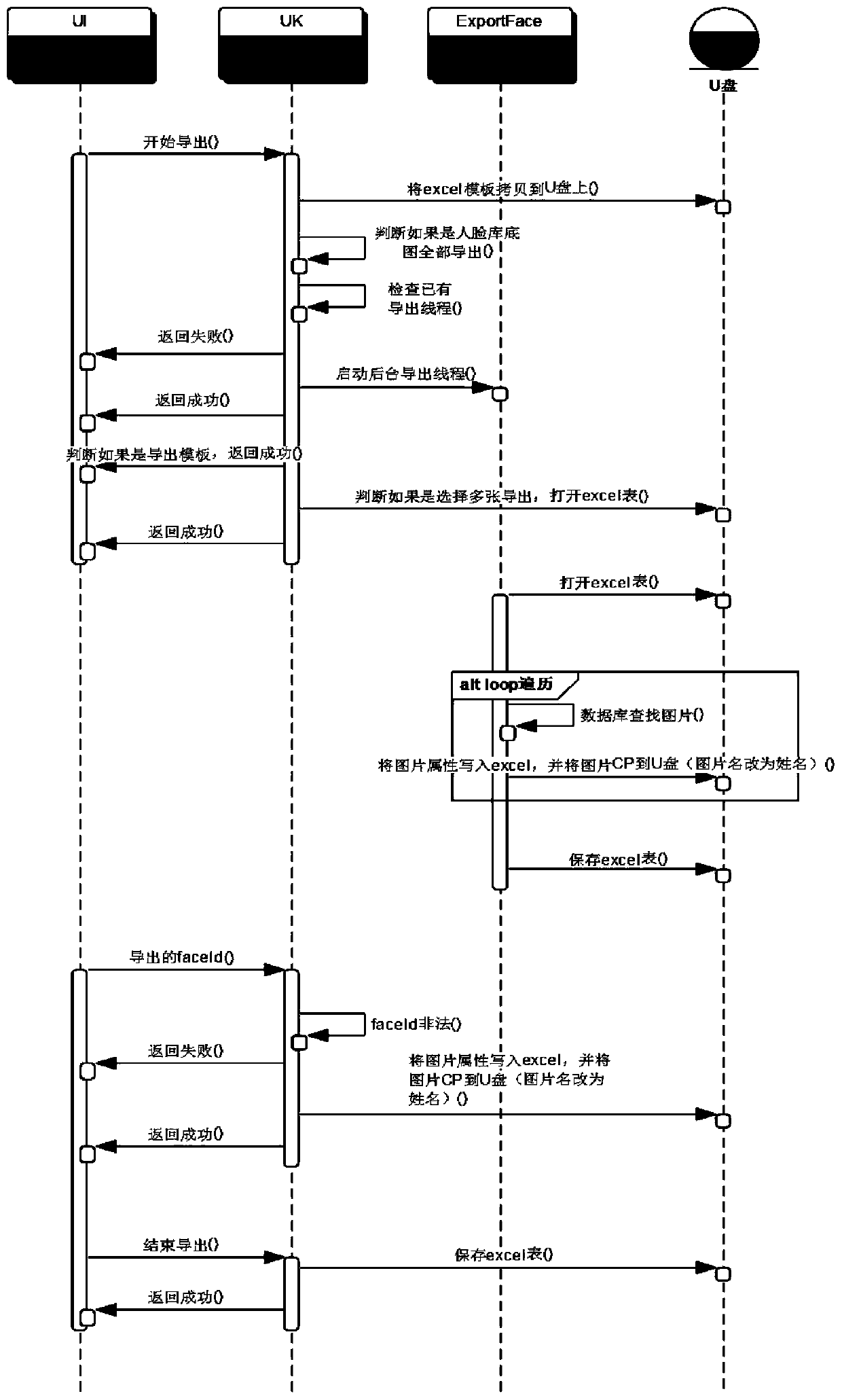 Xls-based face library management method