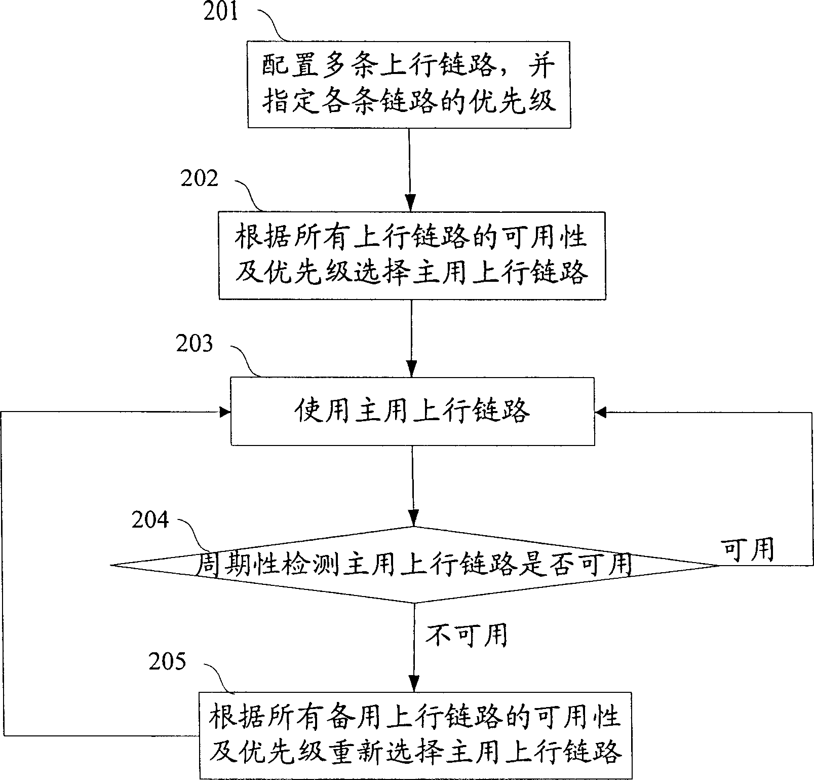 Method for realizing upward link back-up