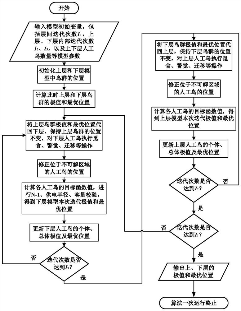 A Parallel Computing Based Substation-Line Joint Planning Method for Distribution Network