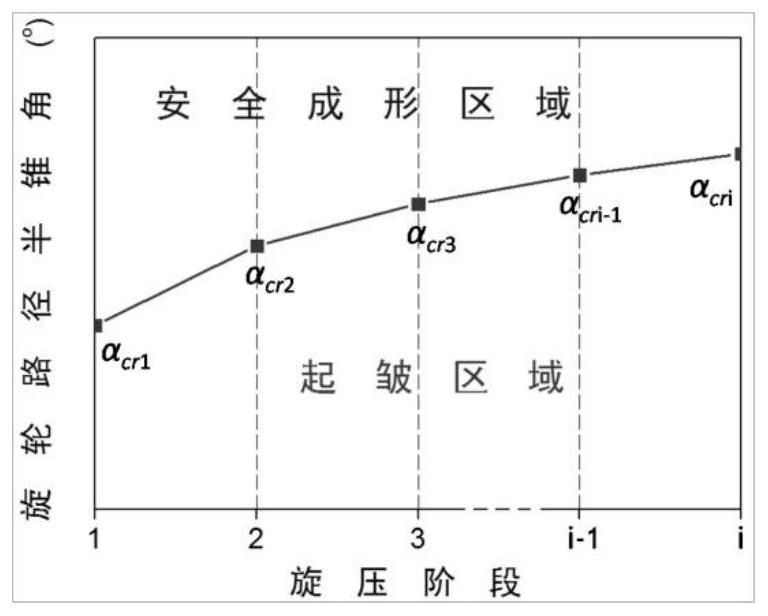 The Design Method of Orbiter Wheel Path Based on Wrinkle Defect Consideration