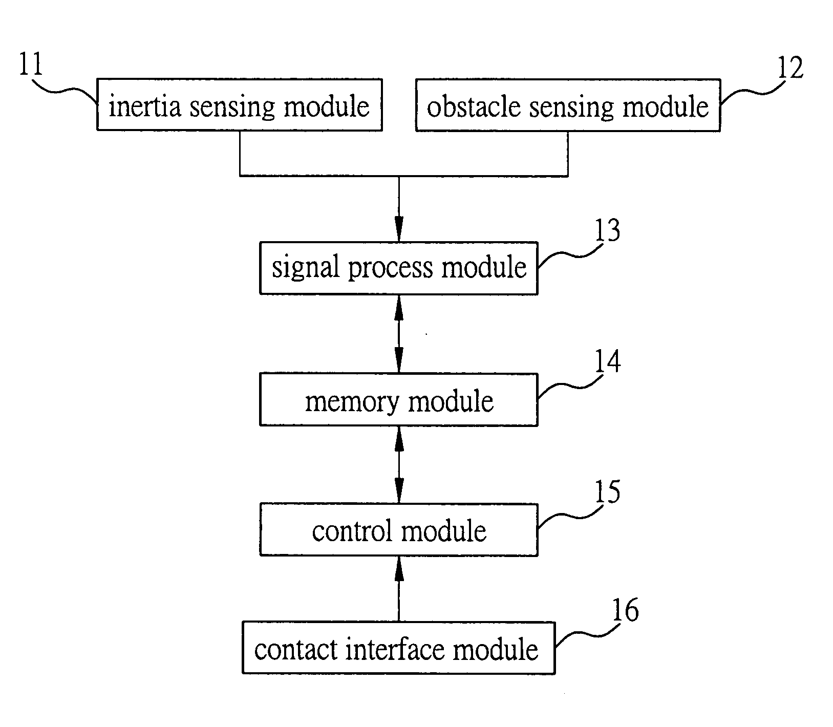 Position detecting system and method of the same