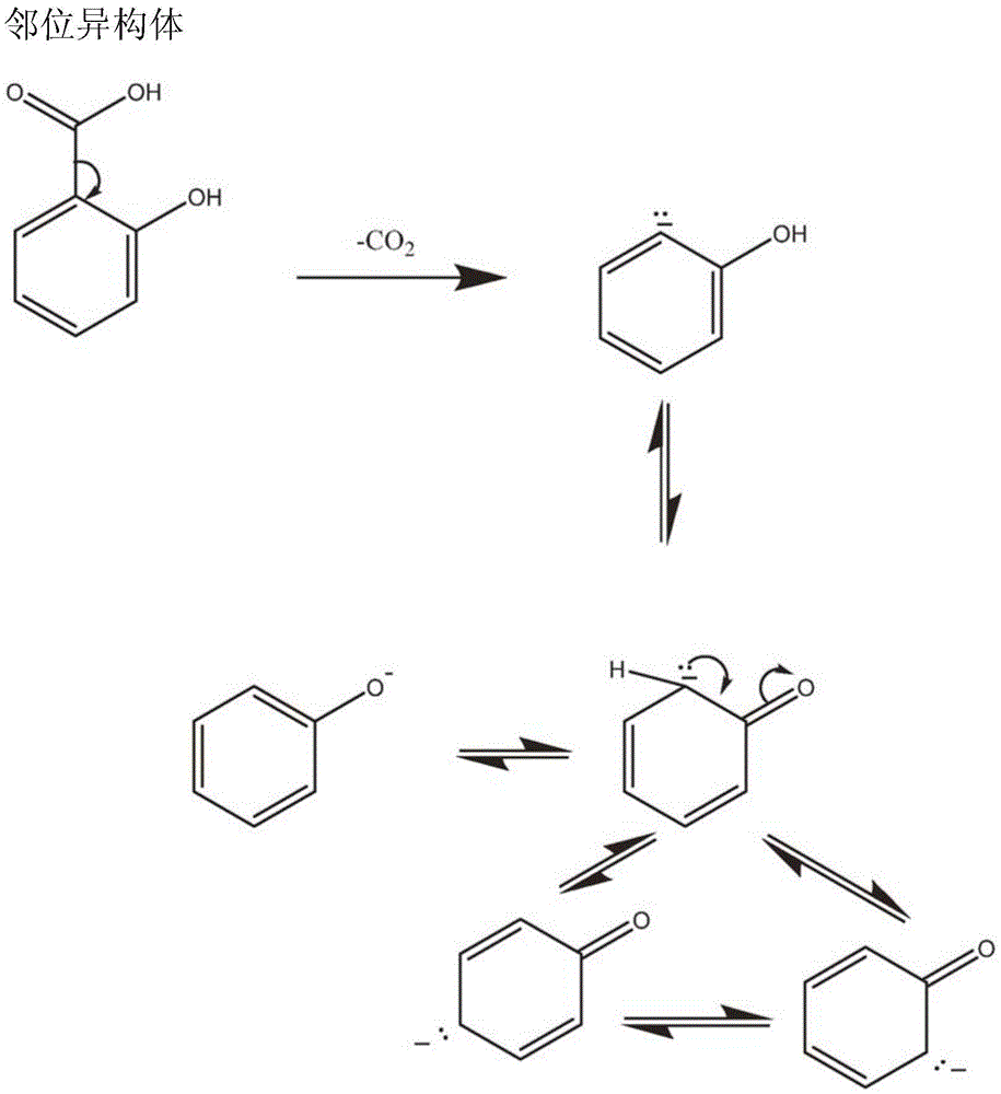 Nicotine salt with m eta-salicylic acid