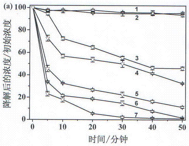 Method for degrading antibiotics by using double perovskite photocatalyst calcium copper titanate
