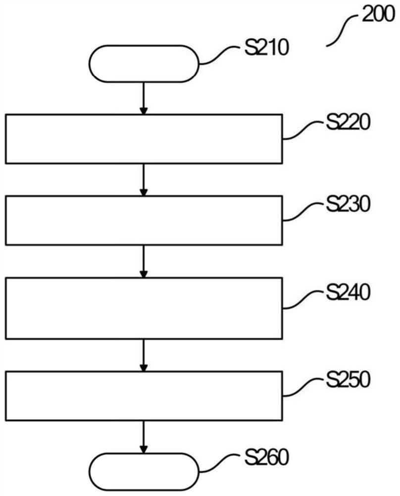 System and method for network semantic model reconstruction based on dynamic events