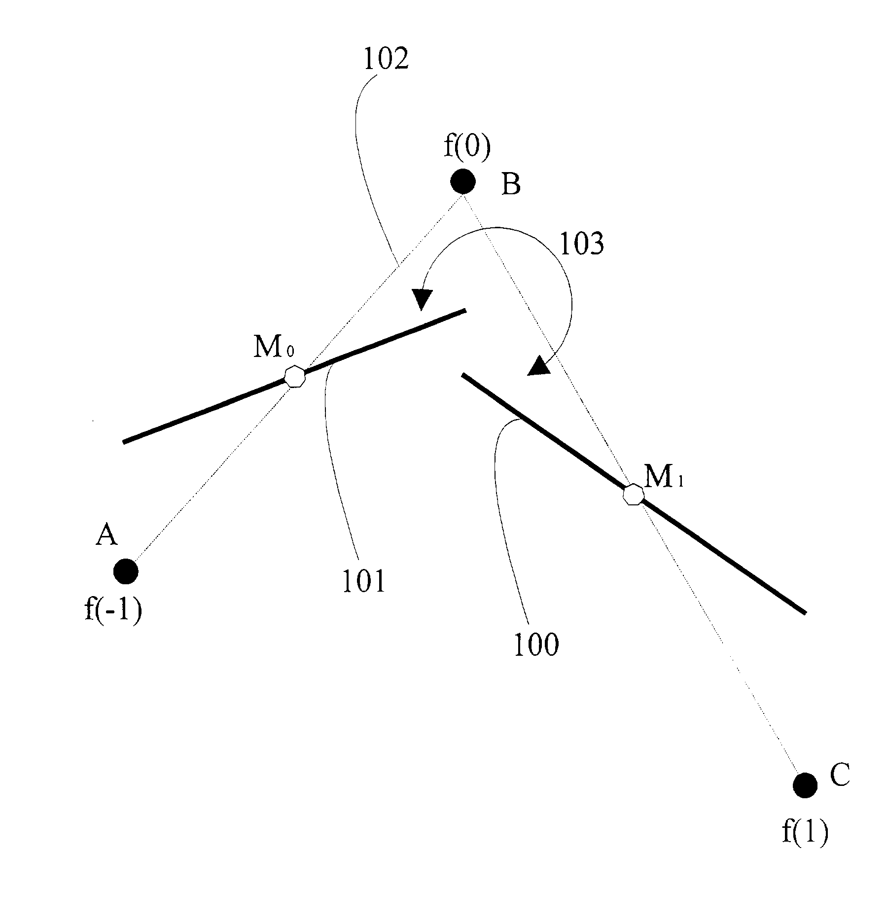 Method of data interpolation with bi-switch slope control scaling
