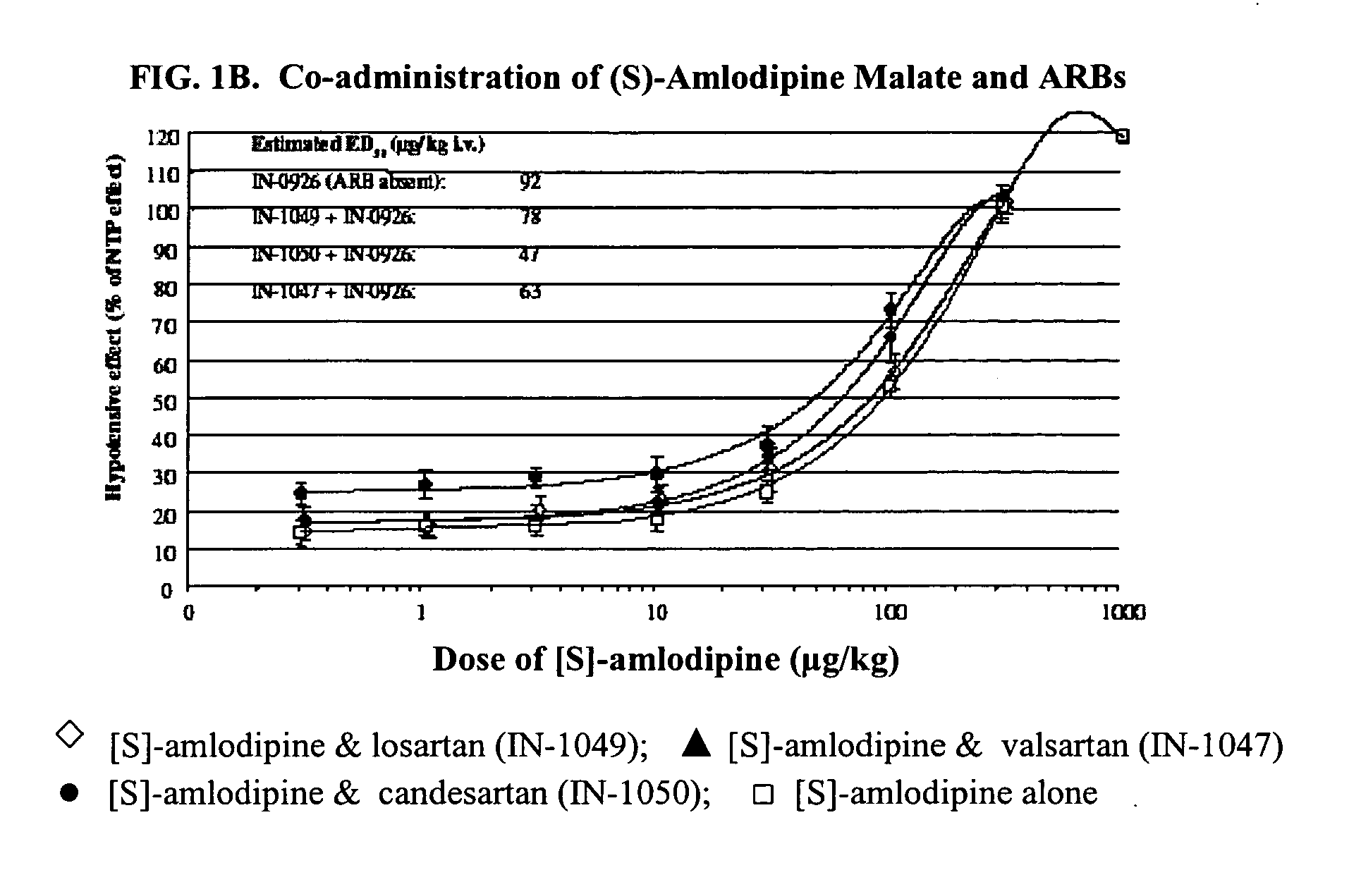 Compositions comprising (S)-amlodipine malate and an angiotensin receptor blocker and methods of their use