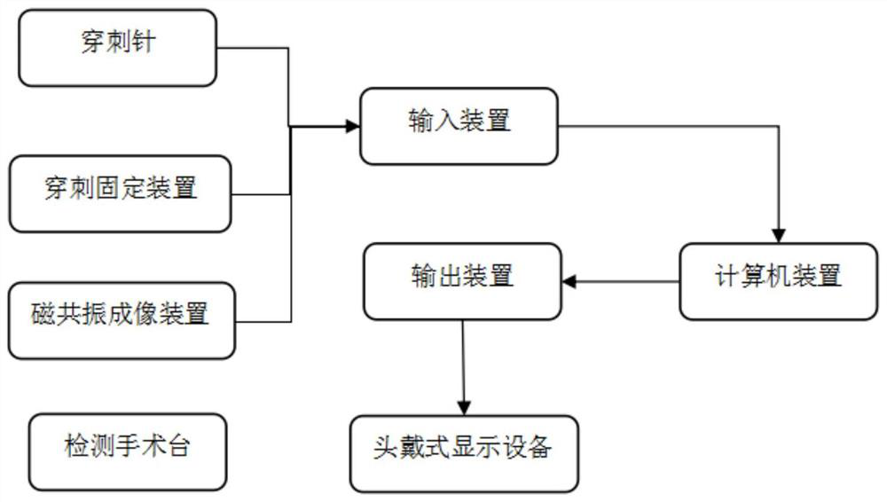 Internal medicine puncture positioning control system