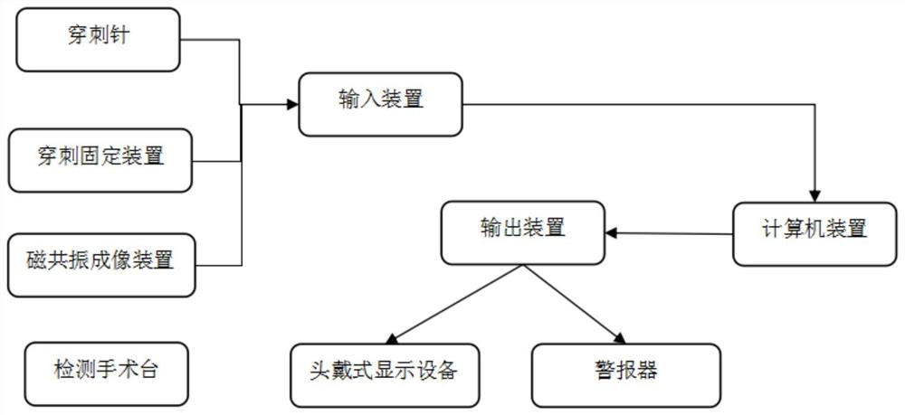 Internal medicine puncture positioning control system