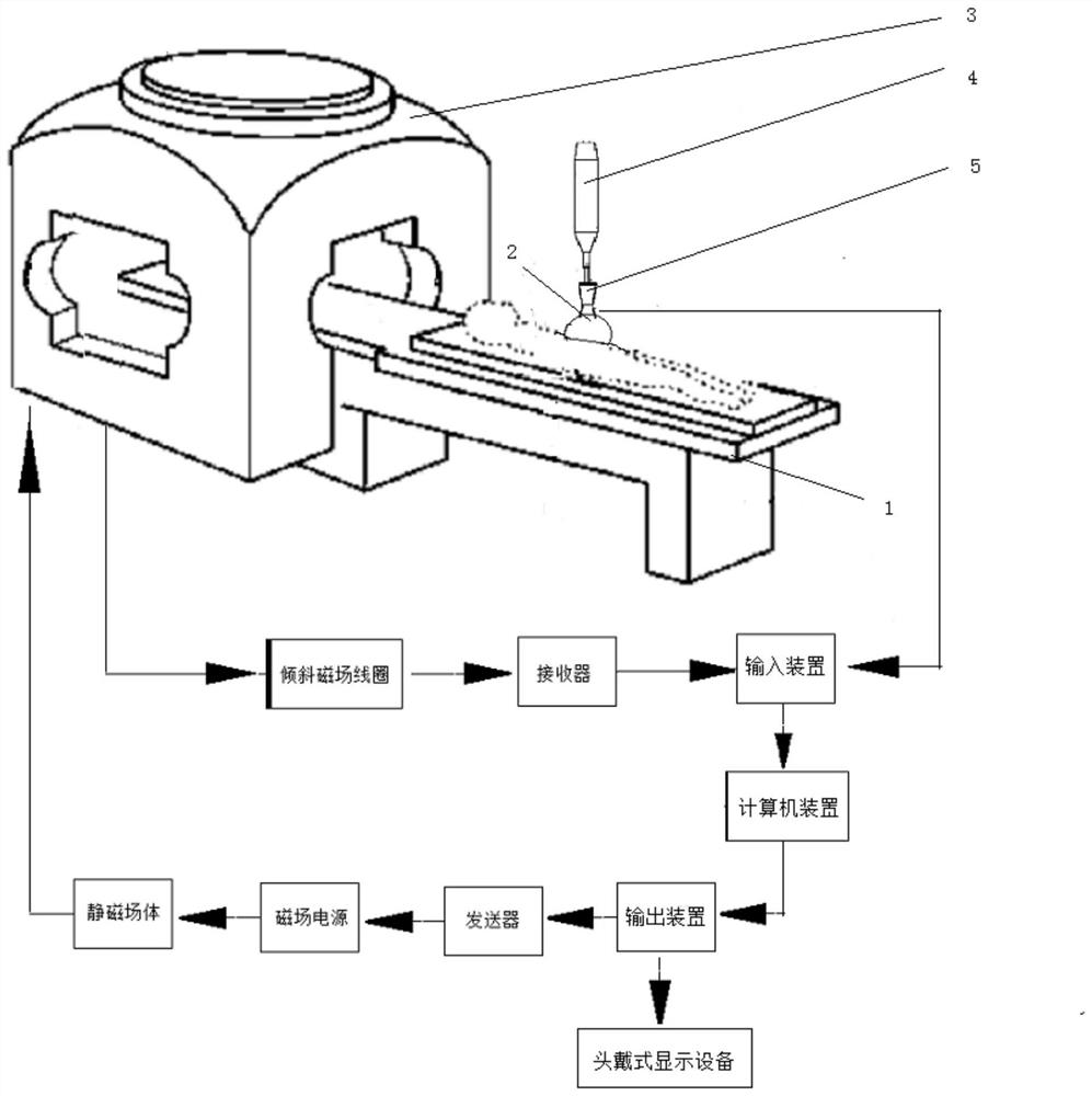 Internal medicine puncture positioning control system