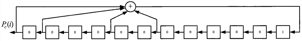 Method and device for sending and receiving service description information in digital audio broadcasting system