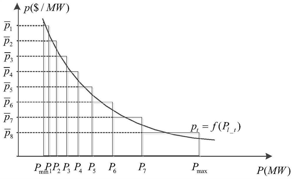 A comprehensive optimal dispatching method for the integration of power generation and utilization