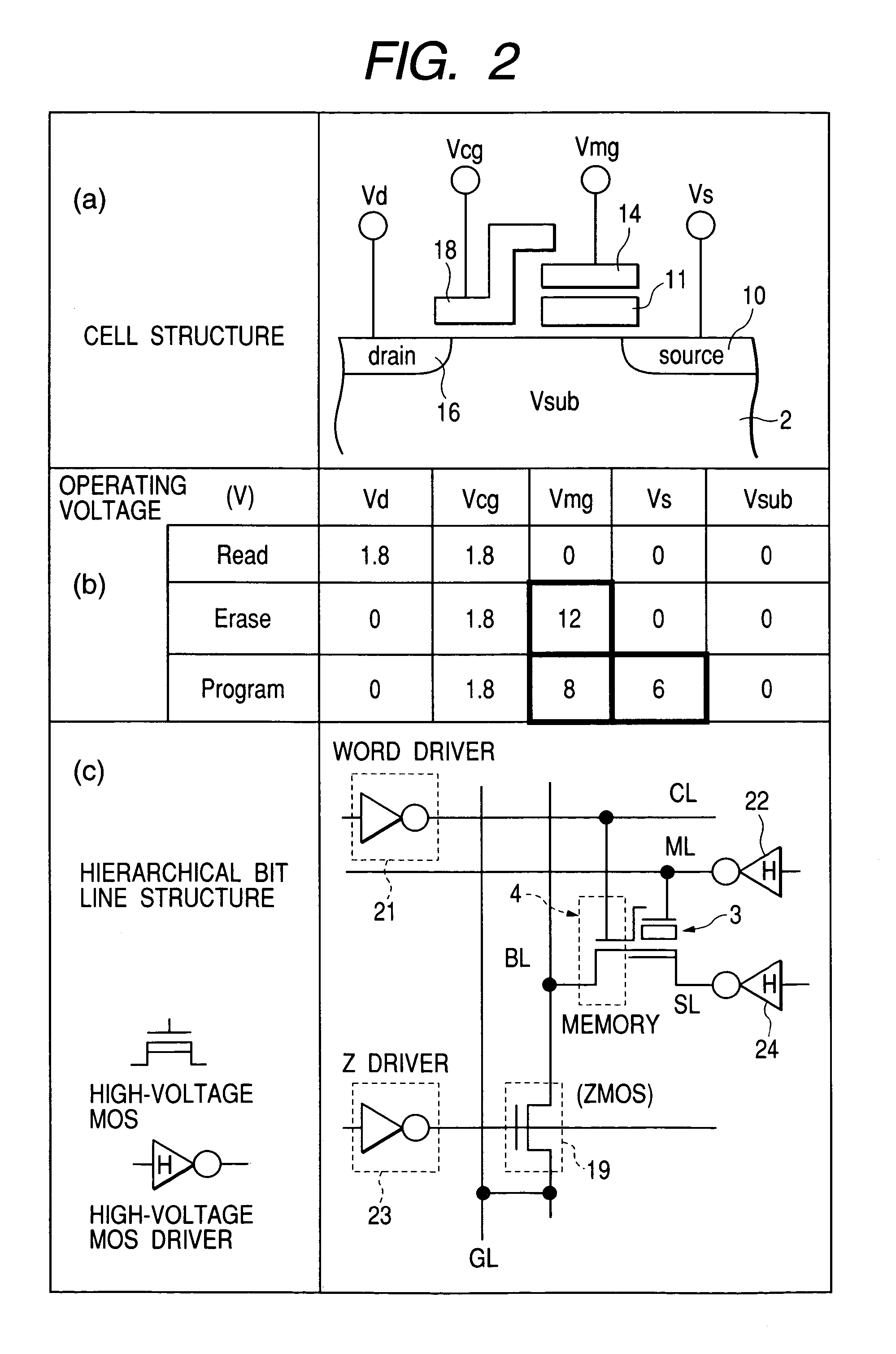 Nonvolatile semiconductor memory device employing transistors having different gate withstand voltages for enhanced reading speed