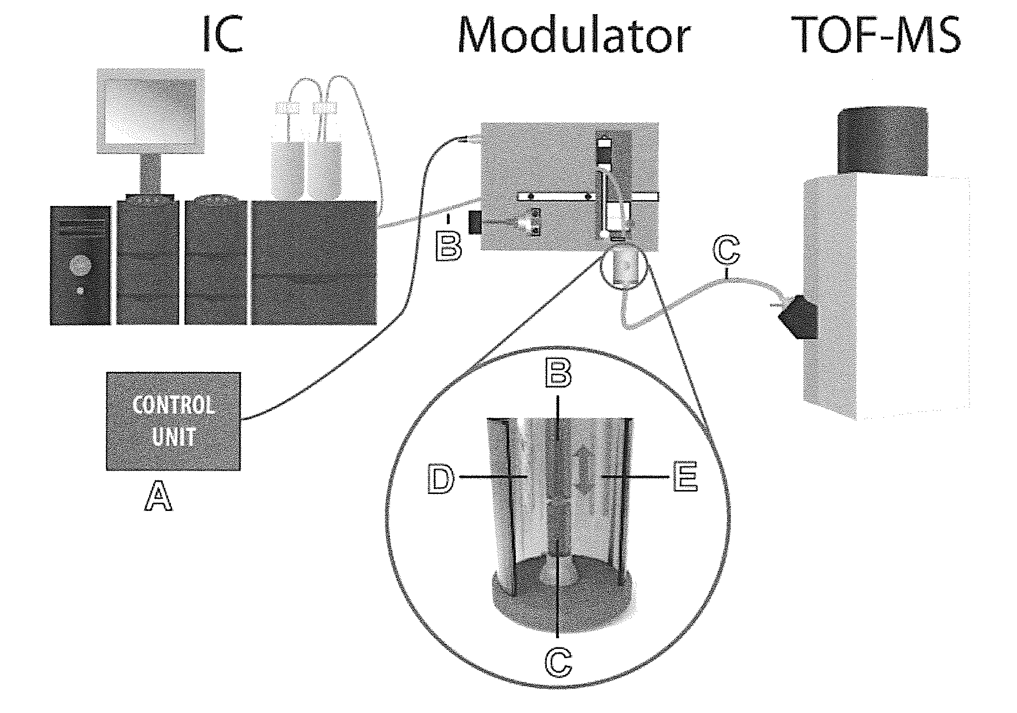 Method and device for two-dimensional separation of ionic species