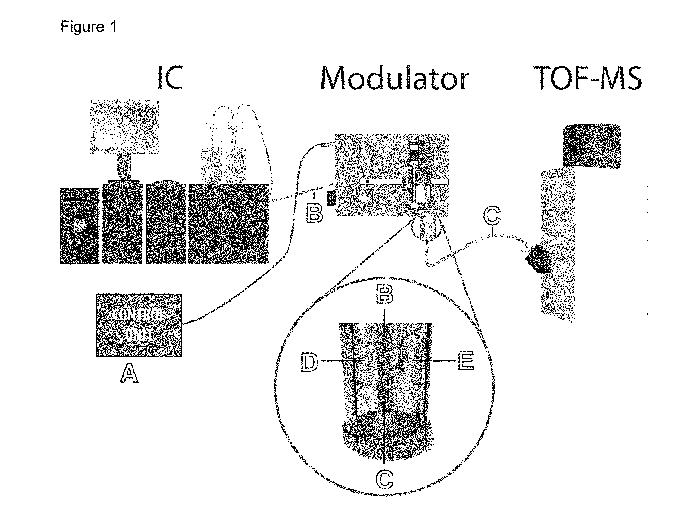Method and device for two-dimensional separation of ionic species