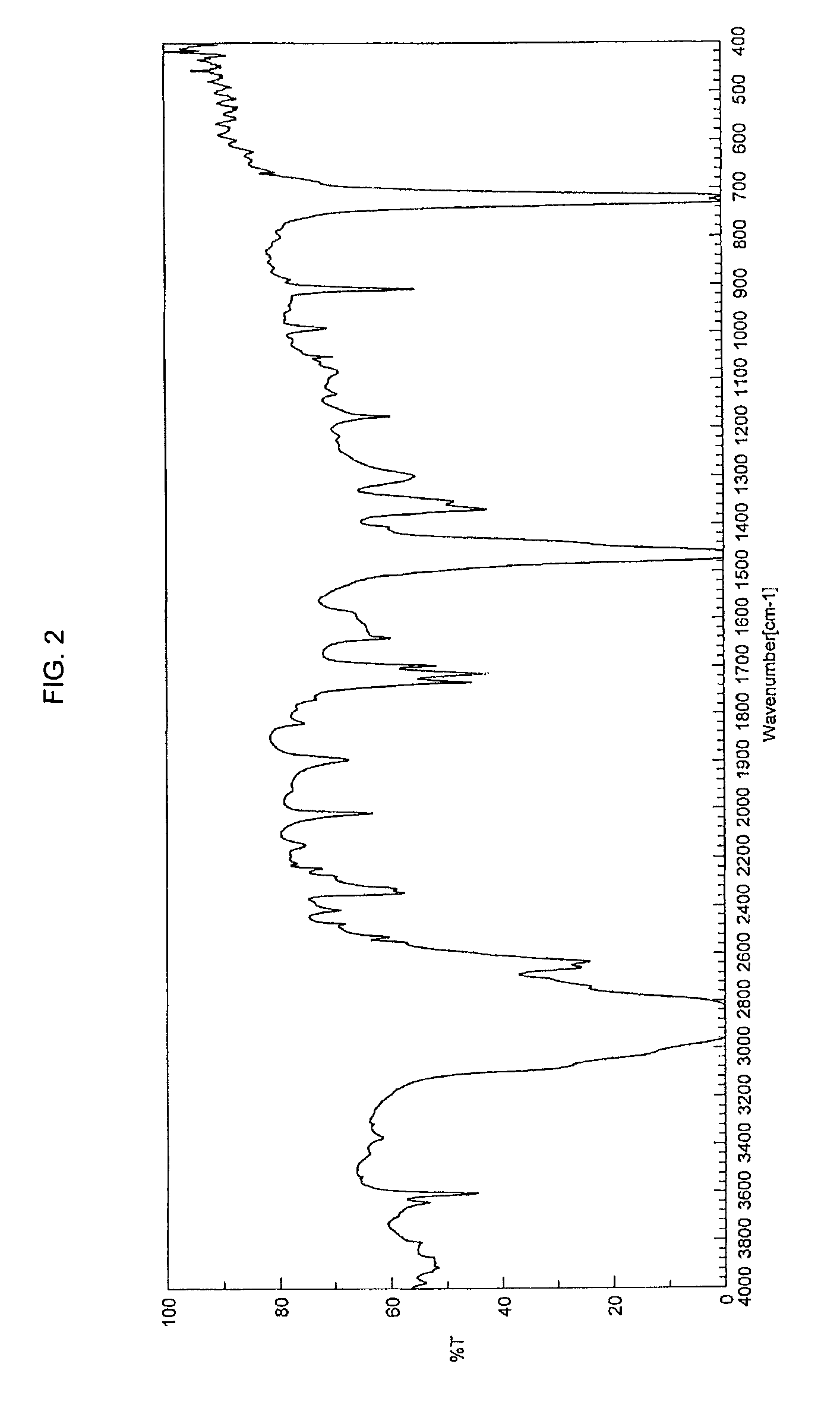 Ethylene-based polymer microparticles, functional group-containing ethylene-based polymer microparticles, and catalyst carriers for manufacture thereof