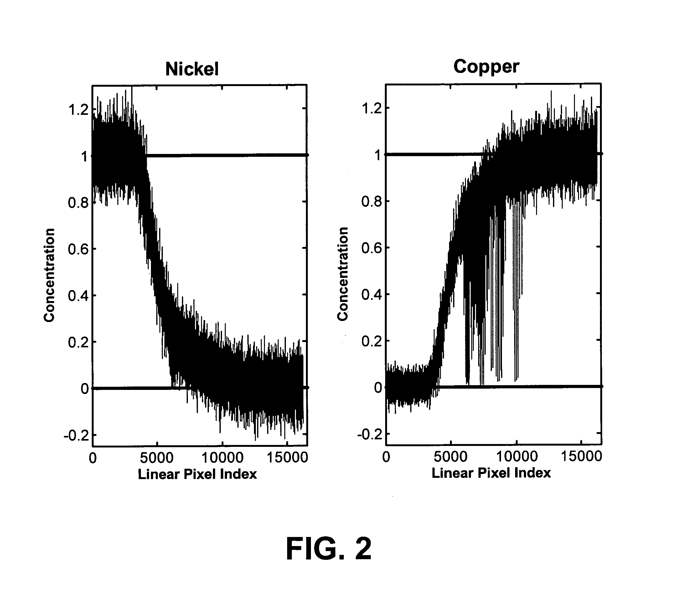 Method for exploiting bias in factor analysis using constrained alternating least squares algorithms