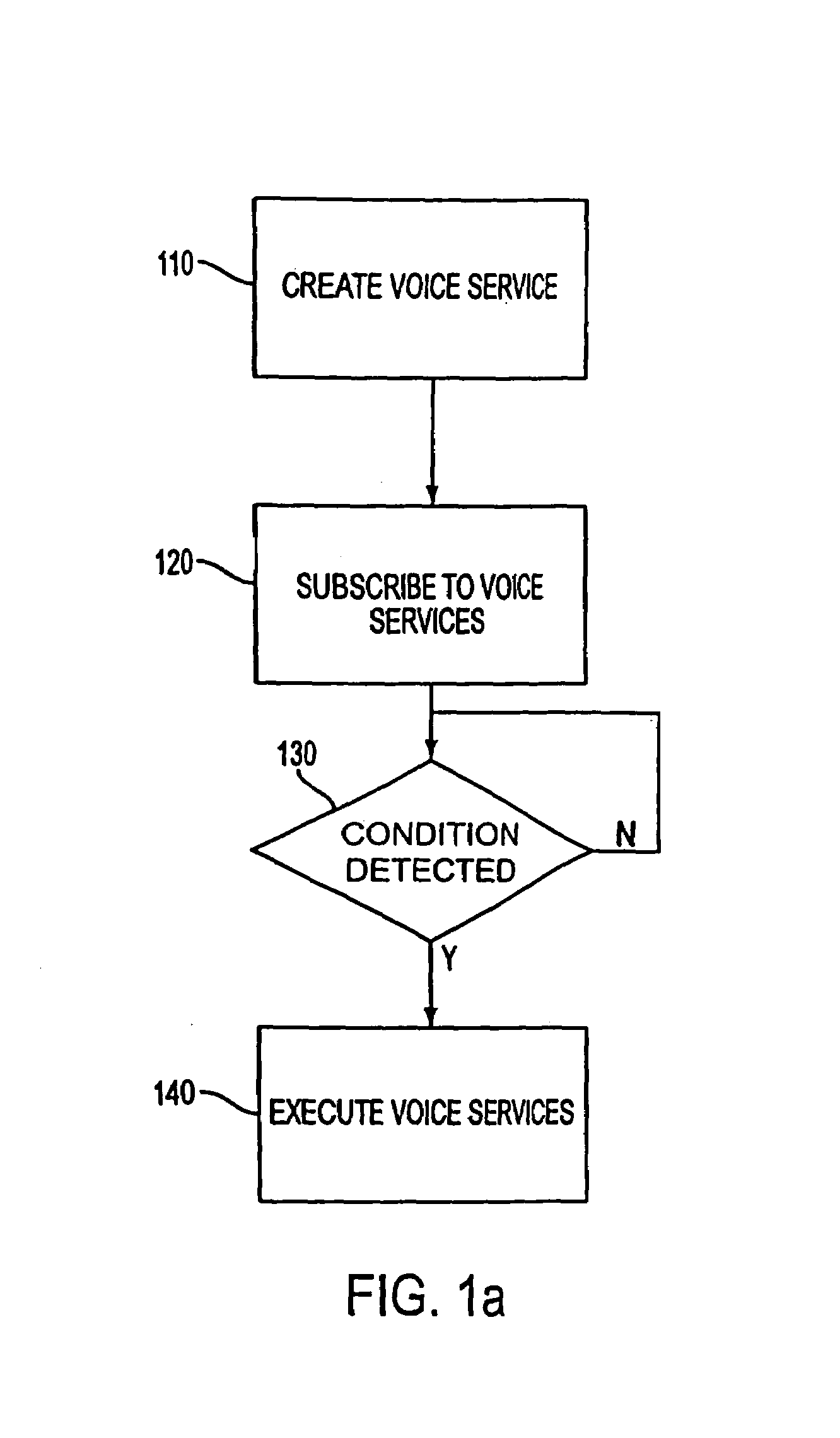 System and method for voice-enabled input for use in the creation and automatic deployment of personalized, dynamic, and interactive voice services