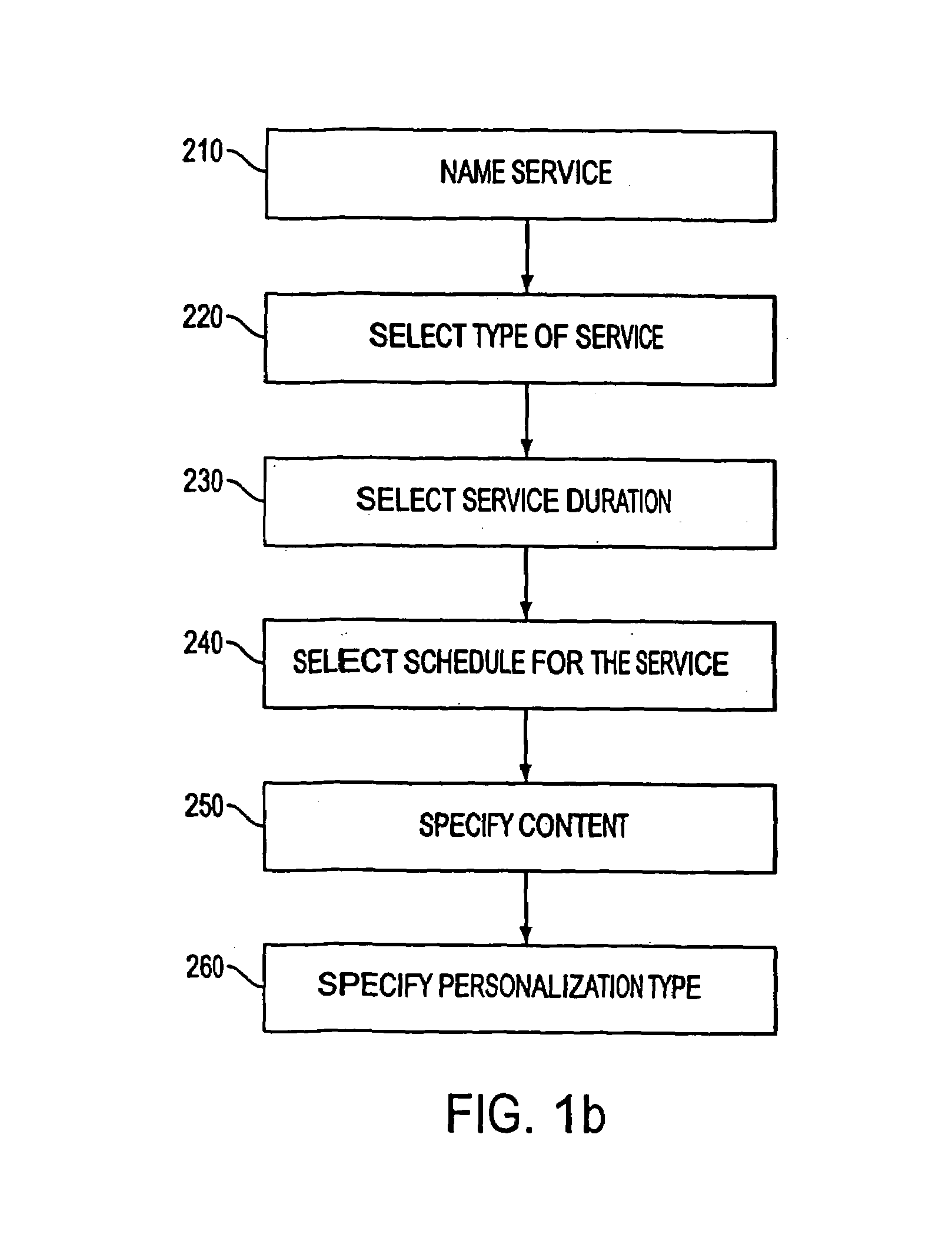 System and method for voice-enabled input for use in the creation and automatic deployment of personalized, dynamic, and interactive voice services