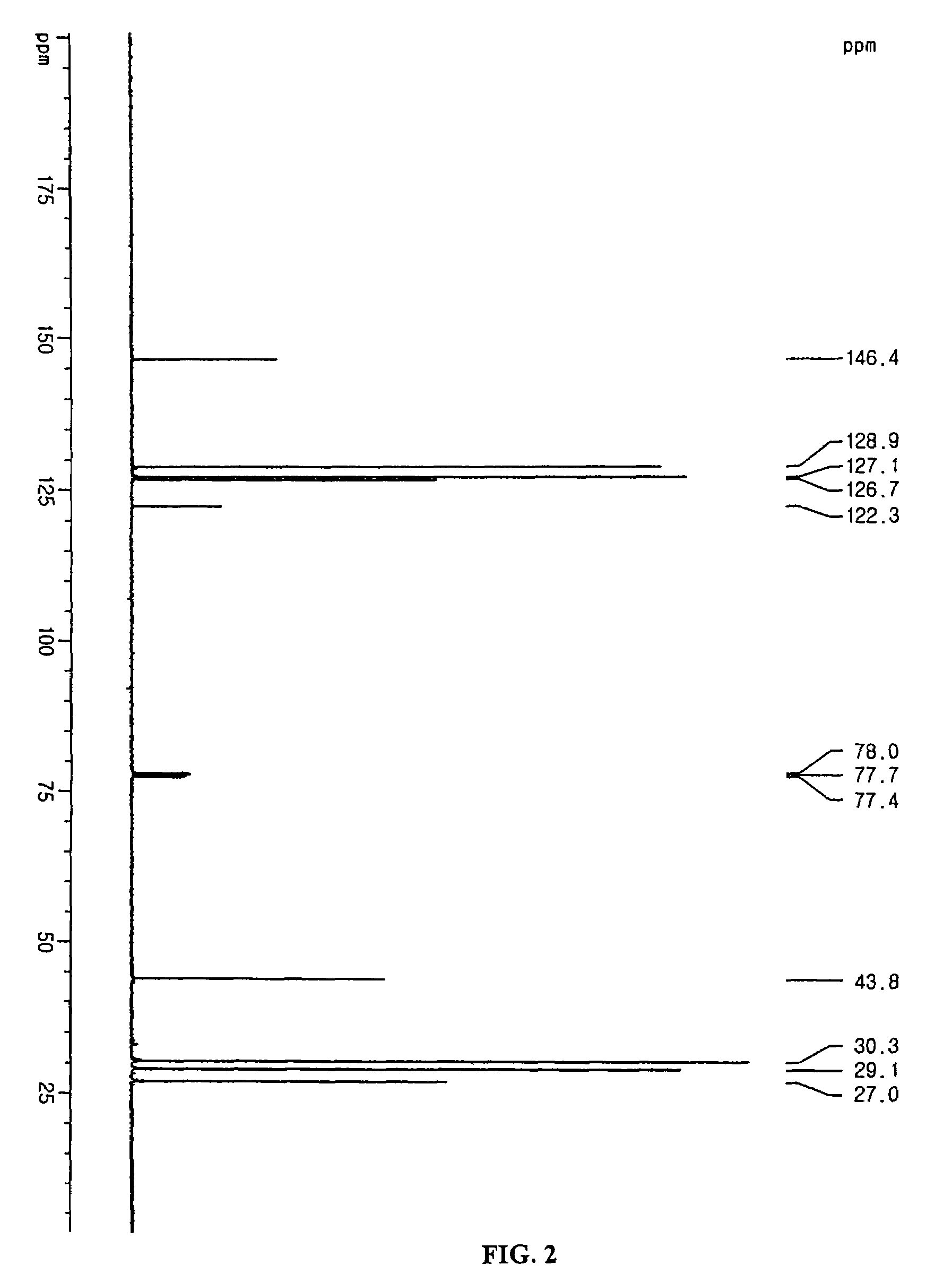 Additive for non-aqueous electrolyte and secondary battery using the same