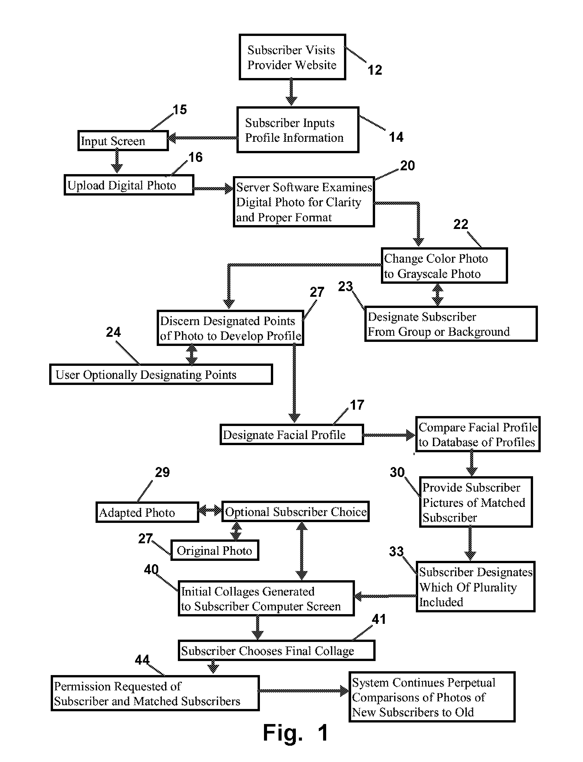 Method and Apparatus for Encouraging Social Networking Through Employment of Facial Feature Comparison and Matching