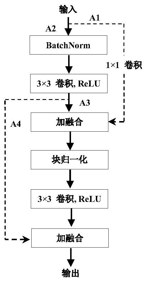 Brain tumor segmentation method of deep residual network based on U-Net architecture.