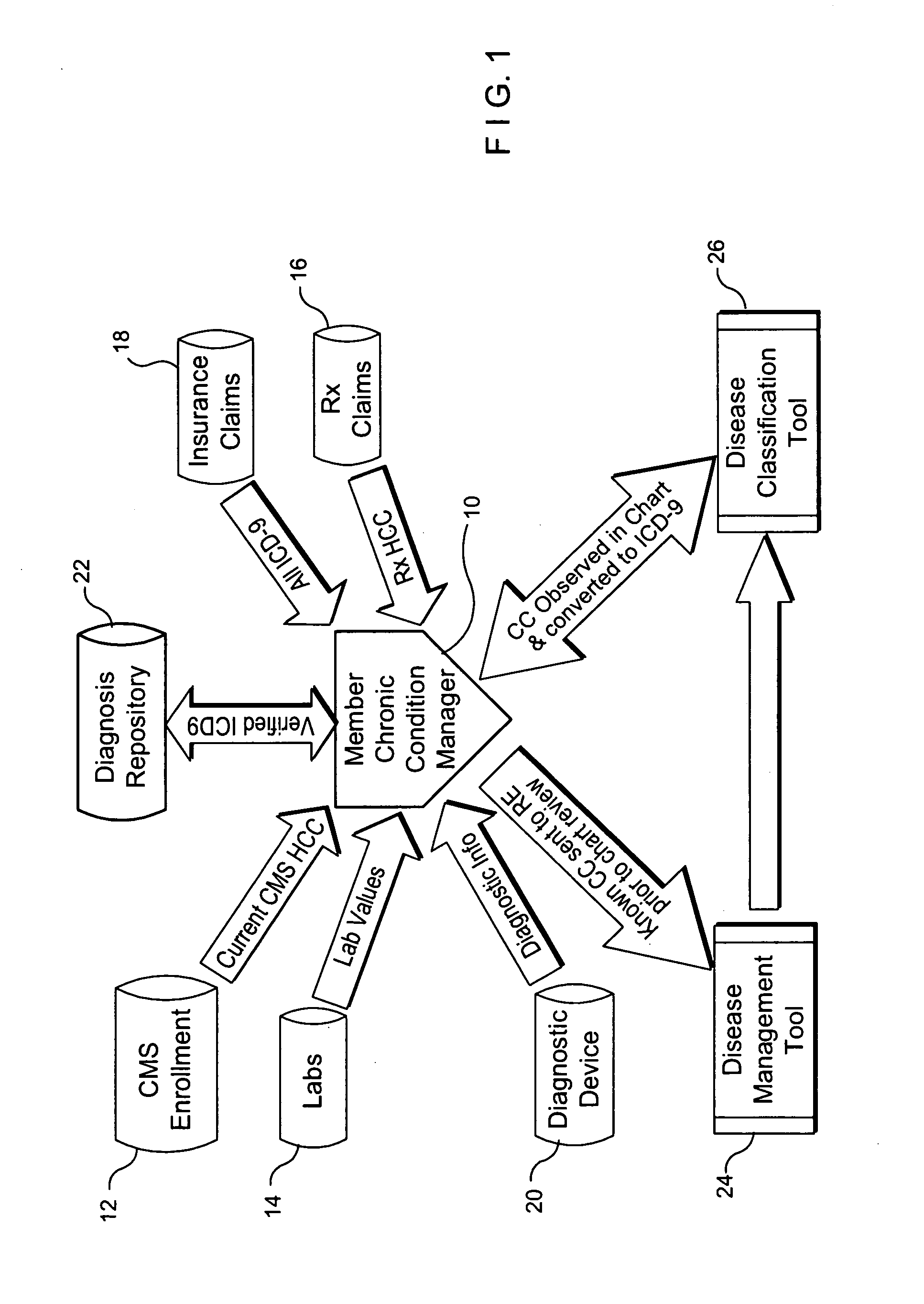 System and method for determining and verifying disease classification codes