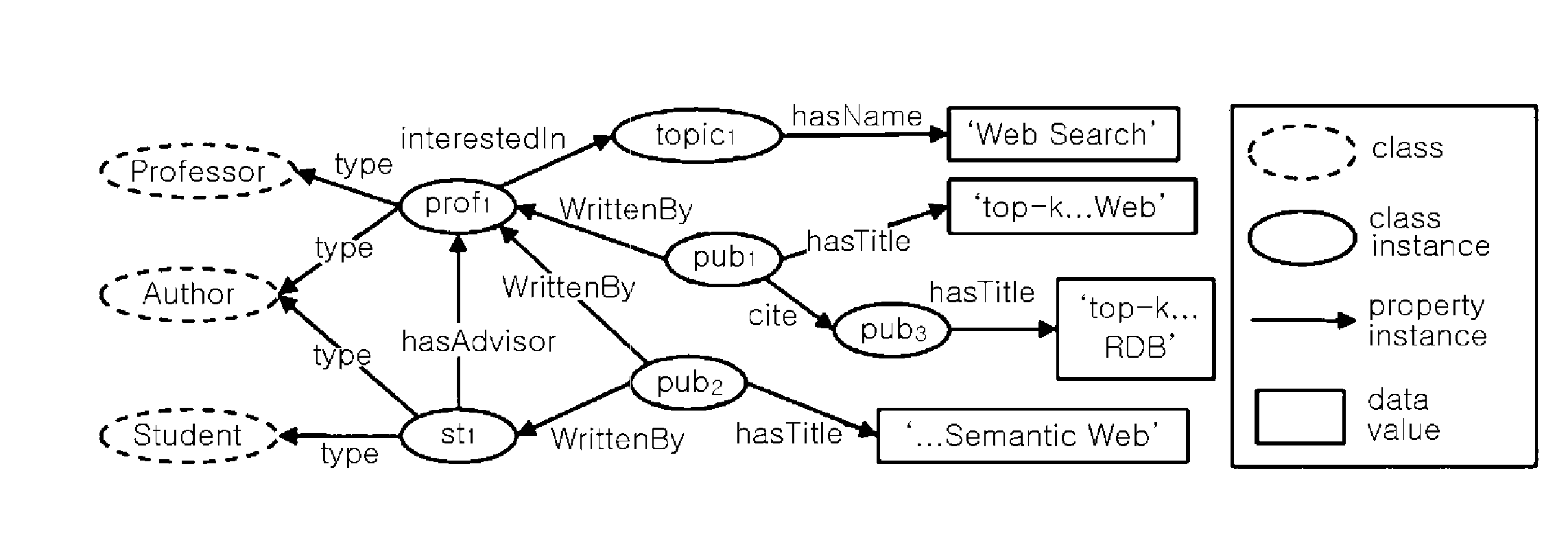 Semantic search system using semantic ranking scheme