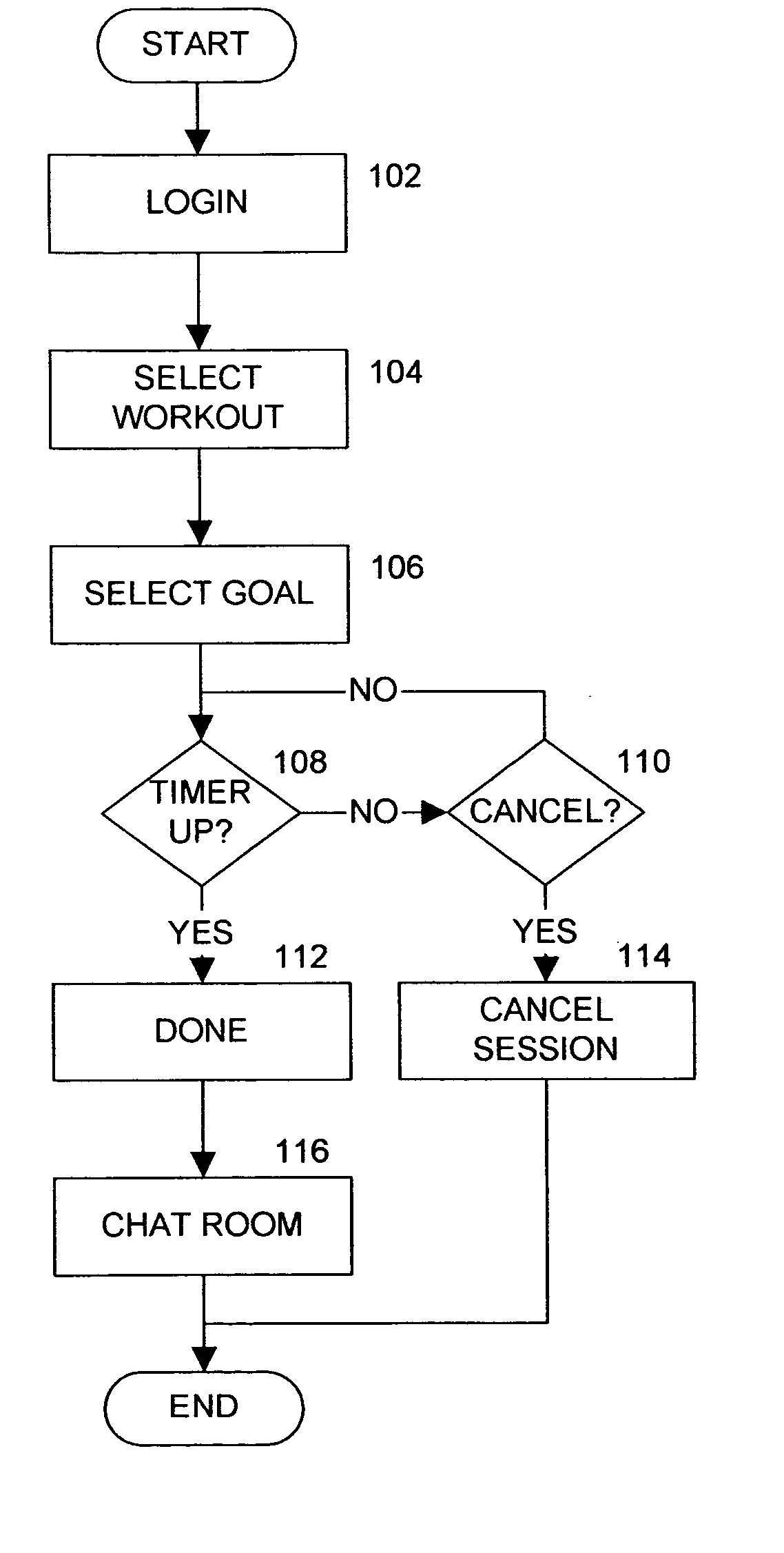 Method and apparatus for creating a virtual workout community