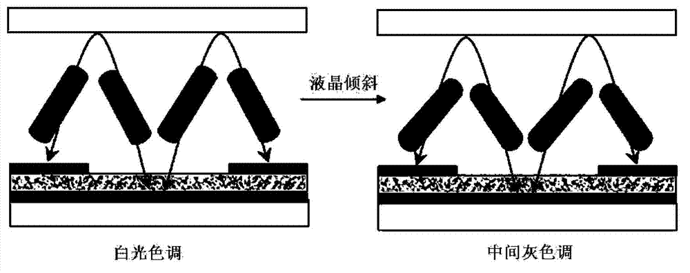 A pixel electrode structure, array substrate and display device