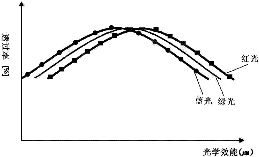 A pixel electrode structure, array substrate and display device