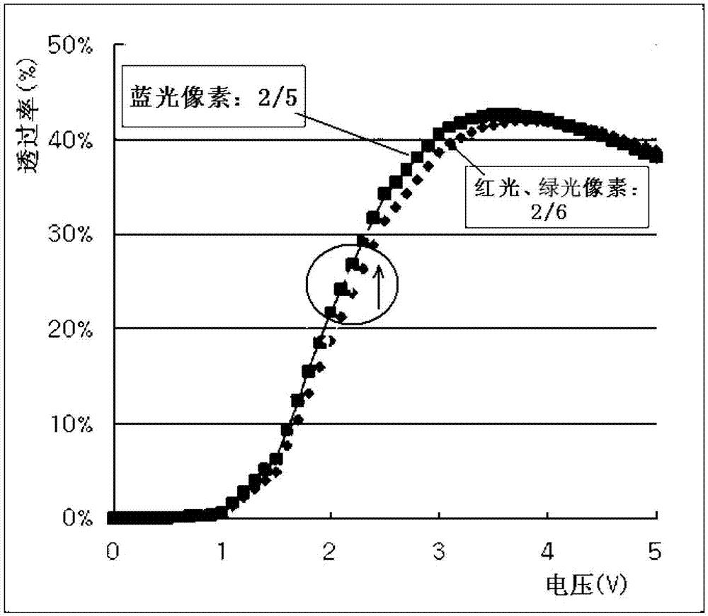 A pixel electrode structure, array substrate and display device