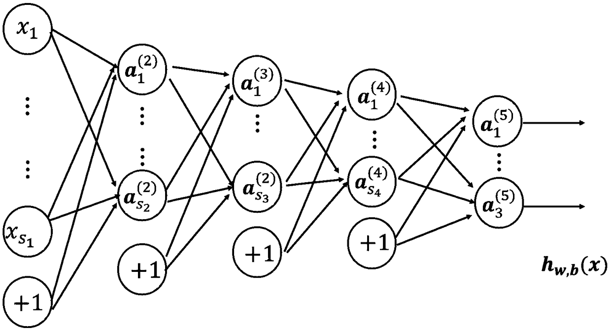 A Line of Sight Estimation Method Based on Deep Regression Network