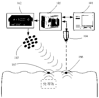 Acousto-optical detection device and method for shallow buried objects