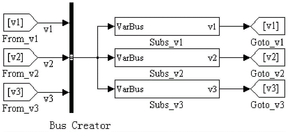 A method of automatic model generation based on simulink