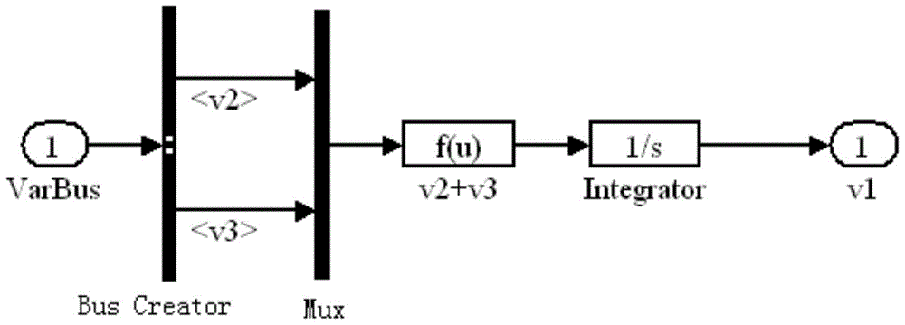 A method of automatic model generation based on simulink