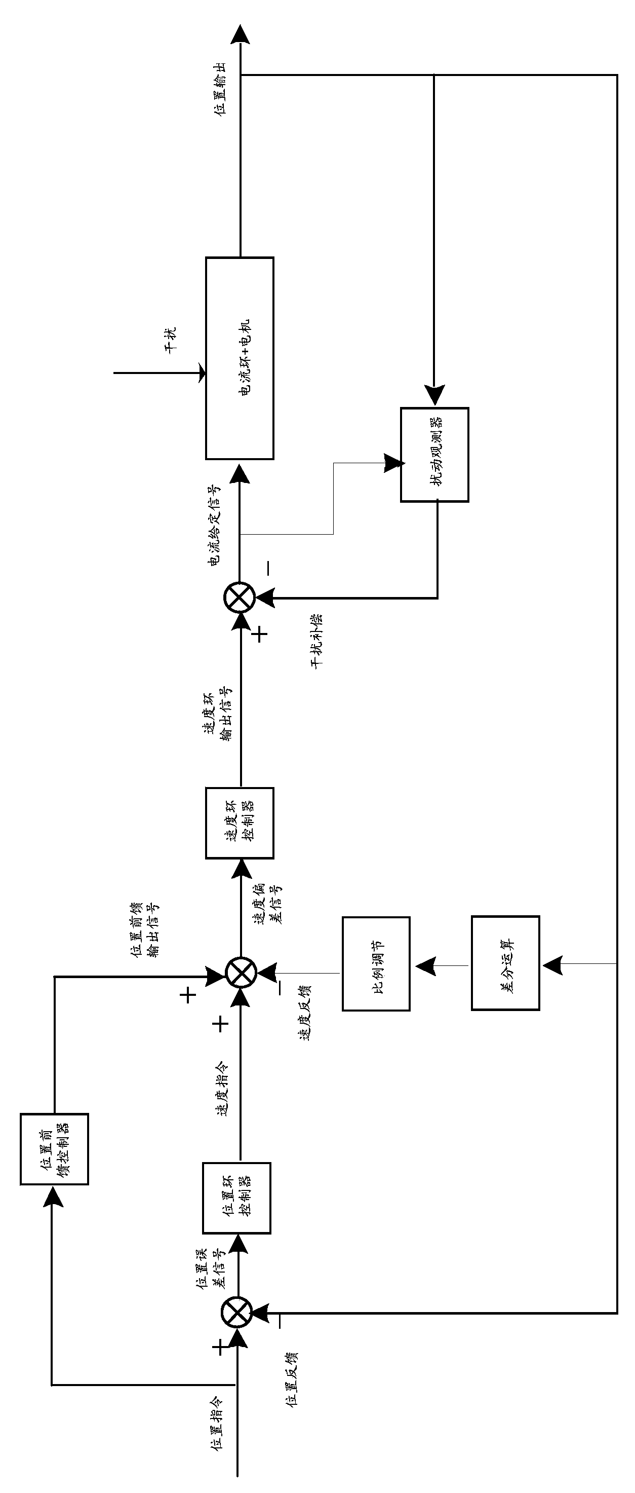 closed-loop-transfer-function-pnadu