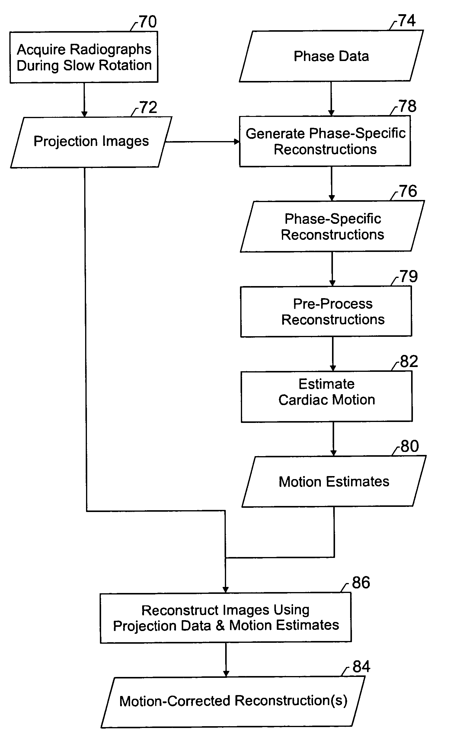 Method and apparatus for correcting motion in image reconstruction
