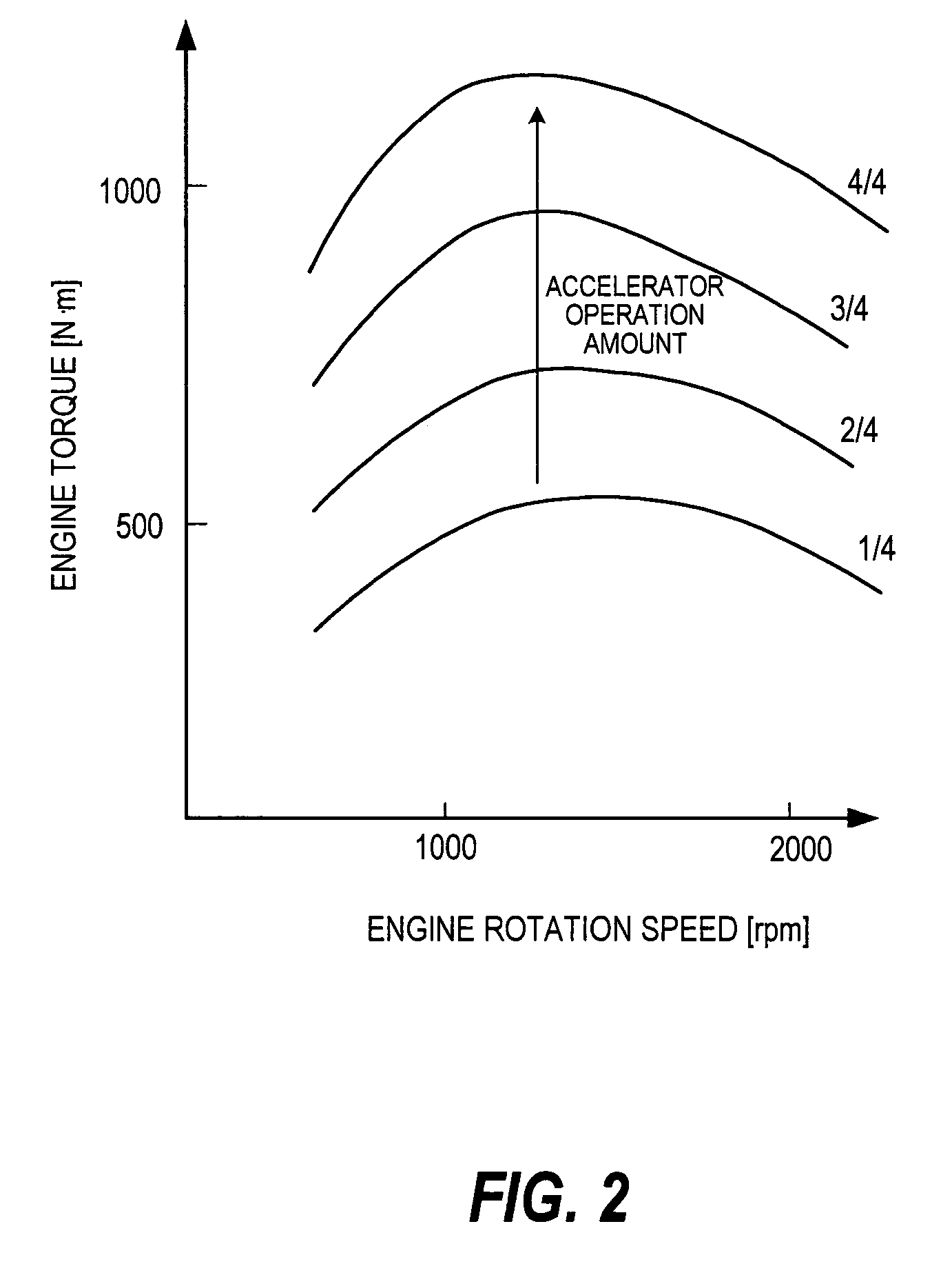 Evaluation system for vehicle operating conditions
