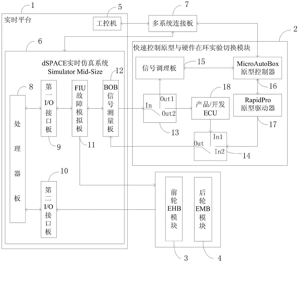 Vehicle hybrid brake system test development testbed