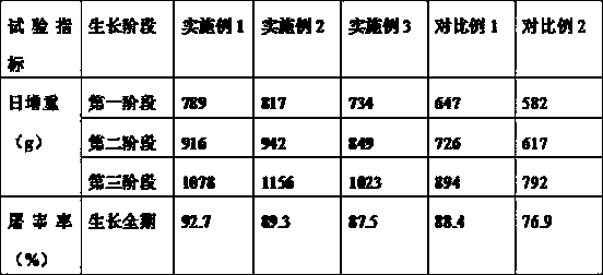 Liquid nutrient feed and preparation method thereof