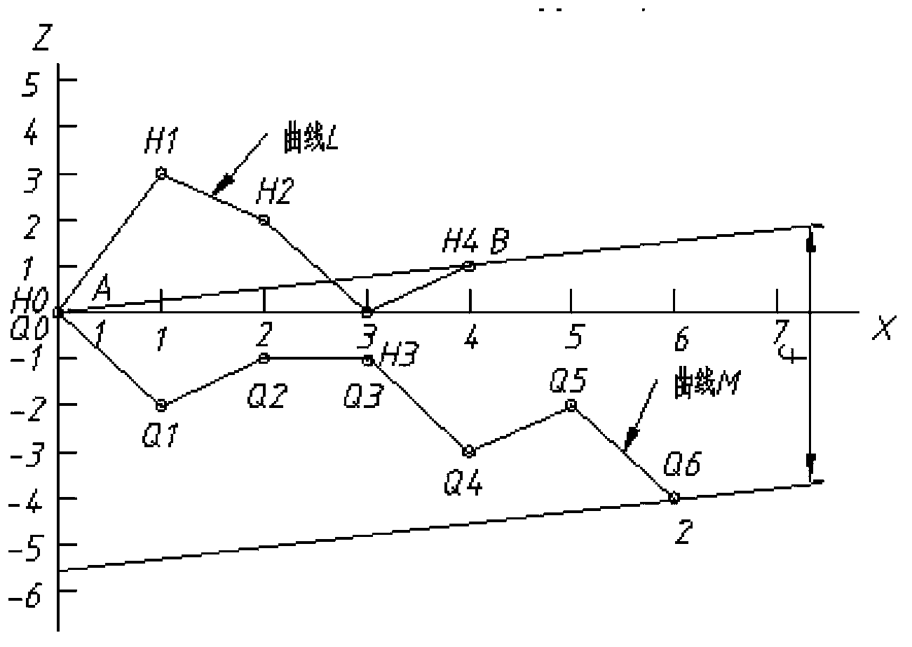 Method for measuring depth of parallelism of two planes