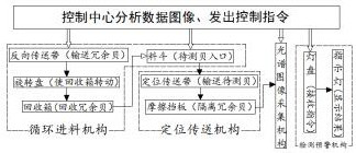 Shellfish heavy metal dynamic detection structure and method based on spectral analysis