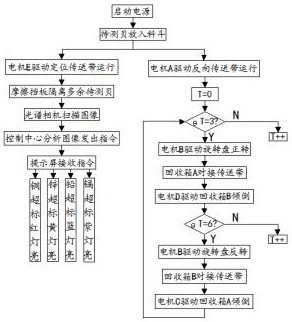 Shellfish heavy metal dynamic detection structure and method based on spectral analysis