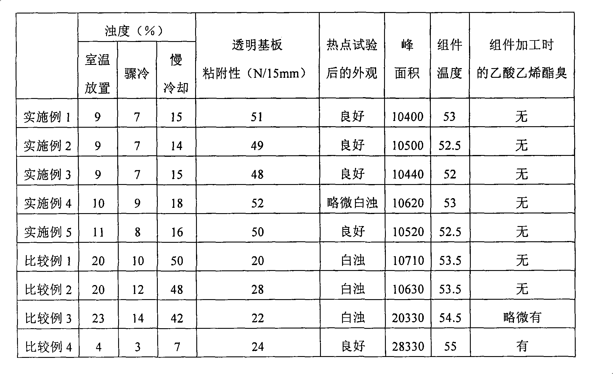 Filler for solar cell module, solar cell module using same, and method for producing filler for solar cell module