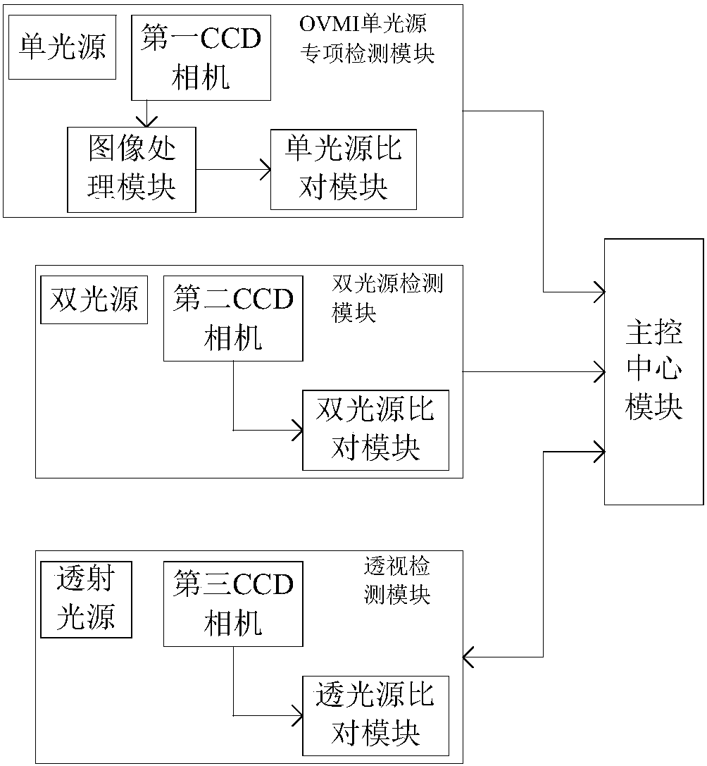 ovmi optical gradient magnetic ink printed matter online detection system and method