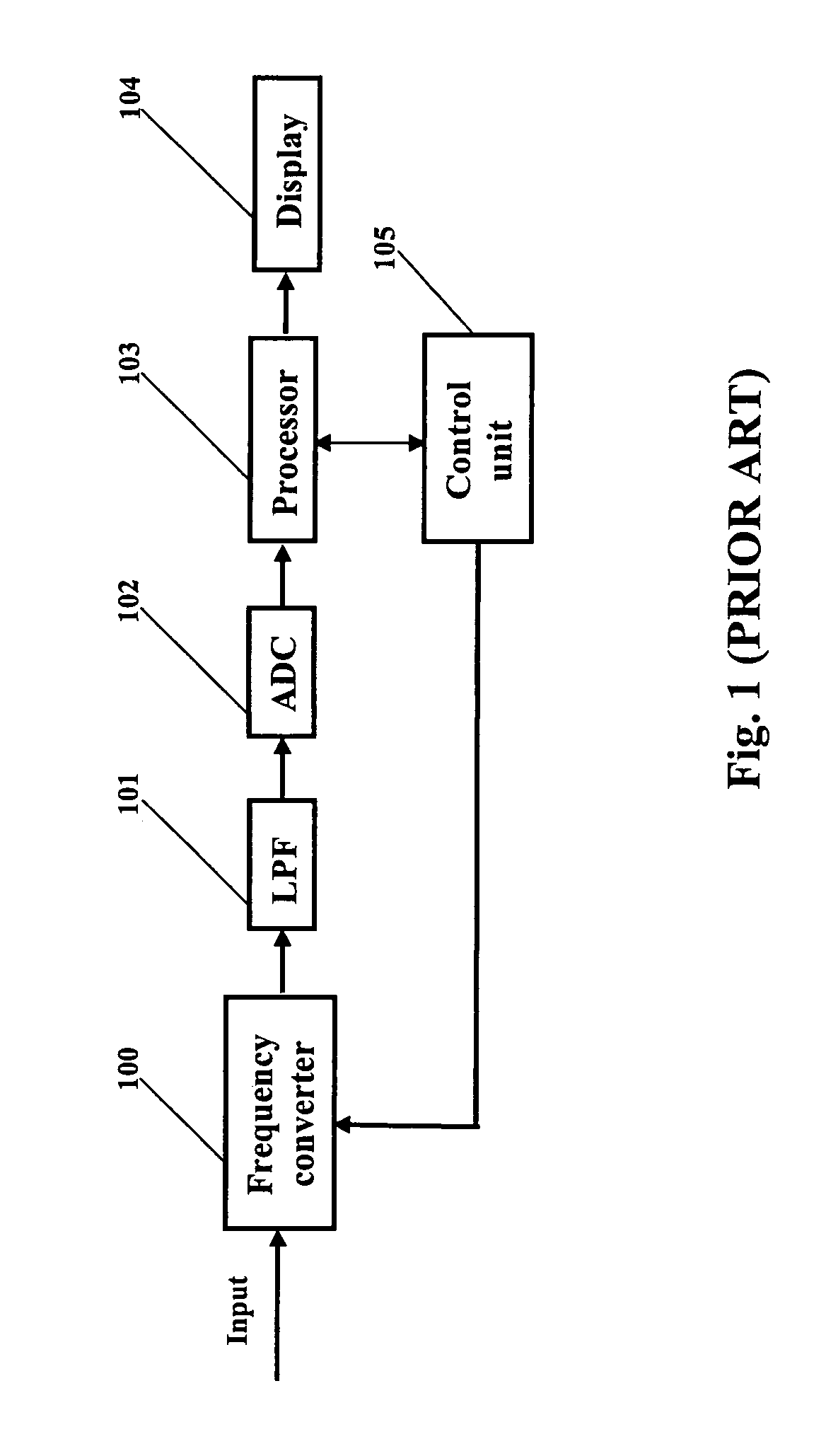 Spectrum analyzer with phase noise compensation