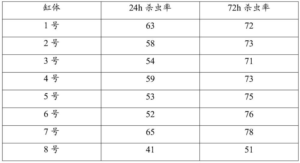 Agricultural compound insecticide composition and preparation method thereof