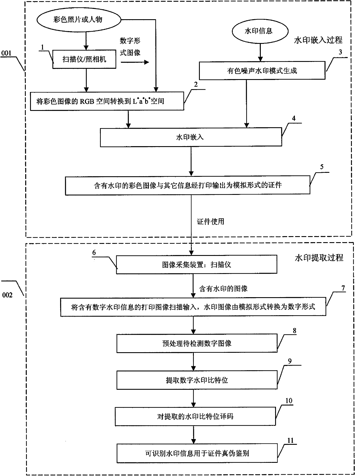 Method for realizing color image digital watermark for certificate anti-counterfeiting